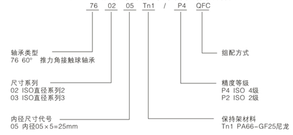 滾珠絲杠球軸承代號(hào)示例（標(biāo)準(zhǔn)公制）